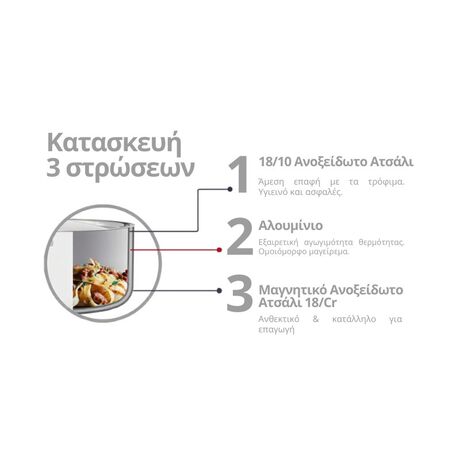 TRAMONTINA Τετράγωνη Κατσαρόλα Grano 4lt από Ανοξείδωτο Ατσάλι Tri-Ply με Γυάλινο Καπάκι & Βάση Στήριξης Καπακιού 24x22x15.1cm